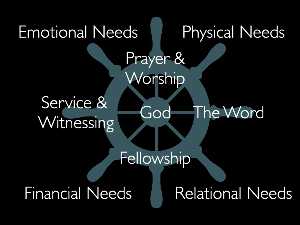 Seek First The Kingdom Slides Condensed.019.png