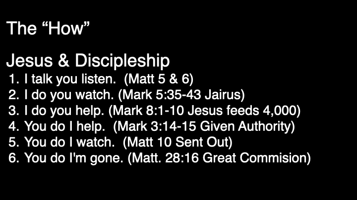 Jesus Discipler #3.012.png