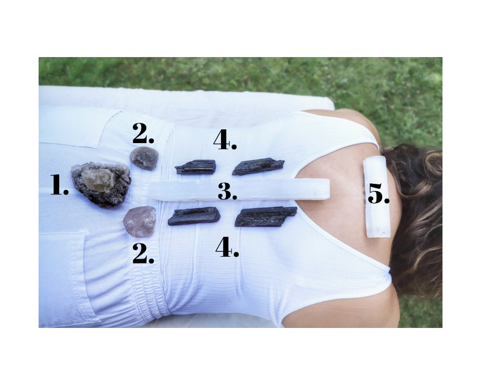 Crystal Therapy for Systemic Stress crystal diagram 1 krista-mitchell.com.png