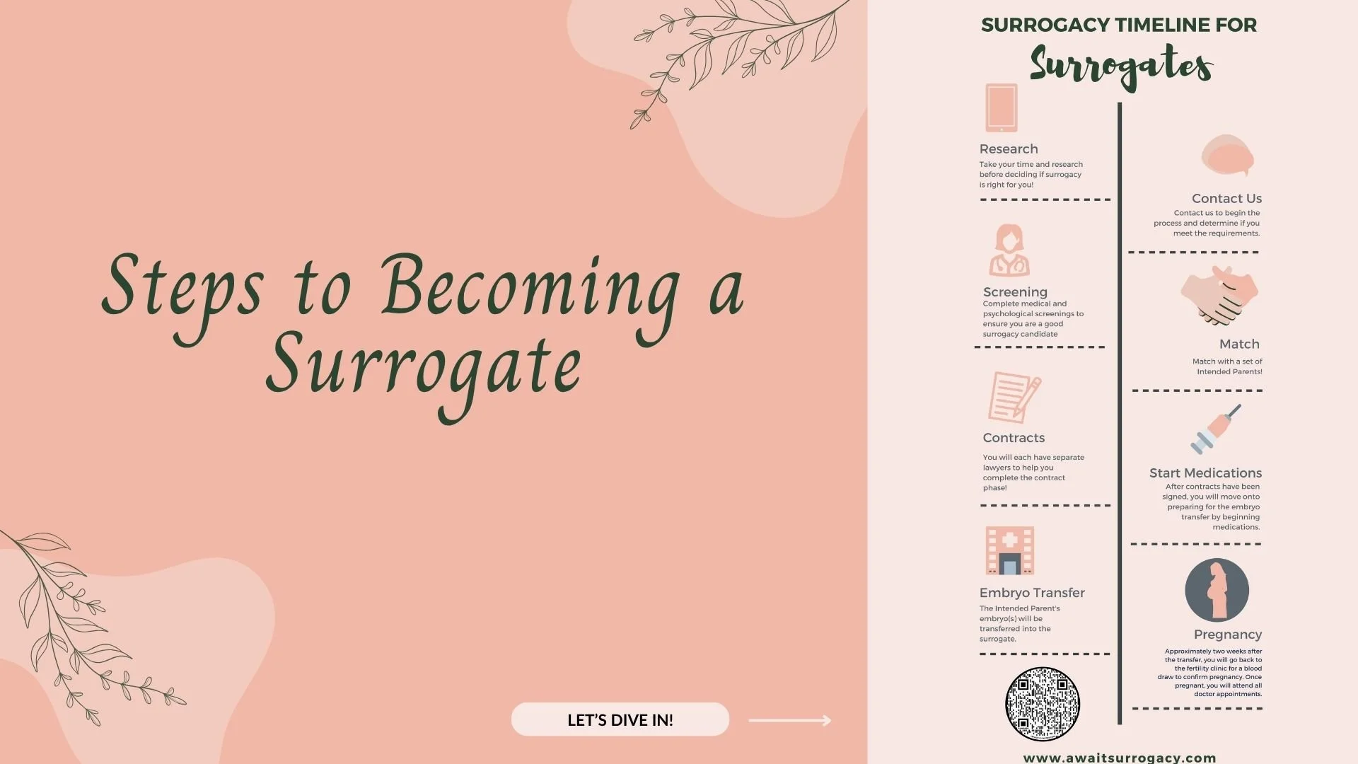 Await Surrogacy Deck_2025 (11).jpg
