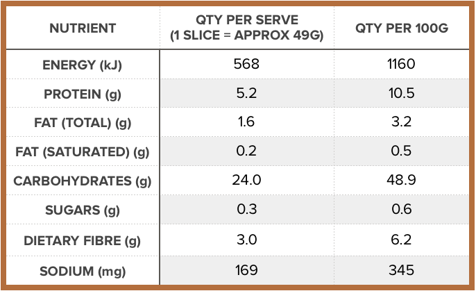 INGREDIENTS: &nbsp;WHEAT FLOUR (INCLUDES FOLIC ACID), ORGANIC SPELT SOURDOUGH (NATURALLY CONTAINS ACIDOPHILUS BIFIDUS), WATER (FILTERED), RYE MEAL FLOUR, KIBBLE SOY, LINSEED, KIBBLED WHEAT, IODISED SALT, MALT FLOUR, SOY FLOUR.