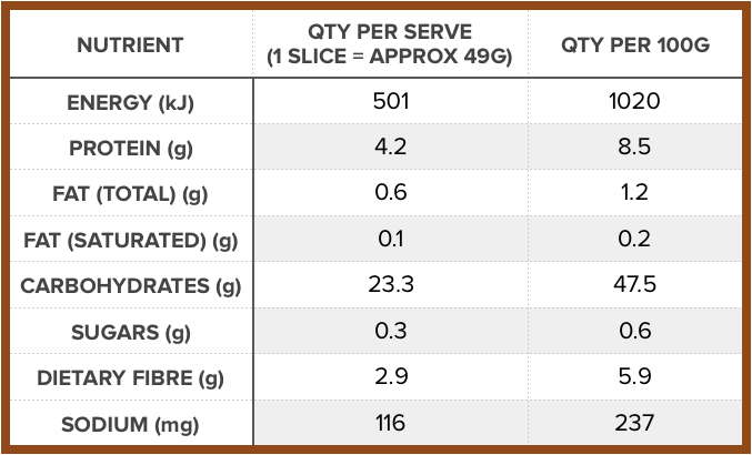 INGREDIENTS:  WHEAT FLOUR (INCLUDES FOLIC ACID), ORGANIC SPELT SOURDOUGH (NATURALLY CONTAINS ACIDOPHILUS BIFIDUS), WATER (FILTERED), RYE MEAL FLOUR, IODISED SALT, MALT FLOUR, BESAN FLOUR.&nbsp;