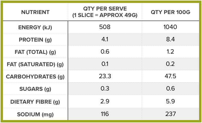 INGREDIENTS: &nbsp;WHEAT FLOUR (INCLUDES FOLIC ACID),&nbsp;ORGANIC SPELT SOURDOUGH (NATURALLY CONTAINS ACIDOPHILUS BIFIDUS), WATER (FILTERED), RYE MEAL FLOUR, IODISED SALT, MALT FLOUR, POPPY SEEDS, BESAN FLOUR.&nbsp;