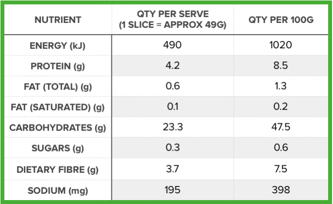 INGREDIENTS: &nbsp;ORGANIC WHEAT FLOUR, ORGANIC SPELT SOURDOUGH (NATURALLY CONTAINS ACIDOPHILUS BIFIDUS), WATER (FILTERED), ORGANIC RYE WHOLEMEAL FLOUR, IODISED SALT,&nbsp;MALT FLOUR, BESAN FLOUR.&nbsp;