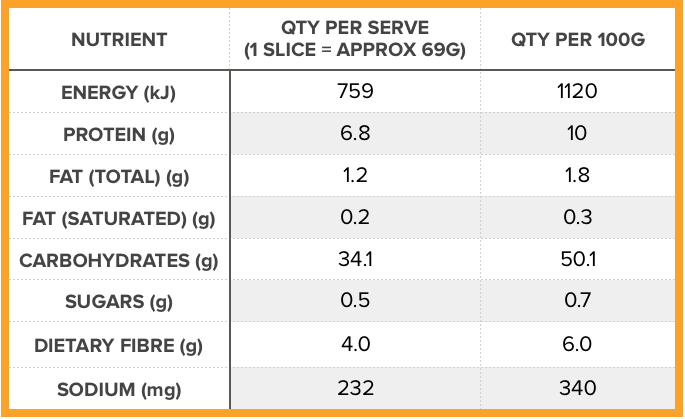 INGREDIENTS: &nbsp;ORGANIC SPELT FLOUR, ORGANIC SPELT WHOLEMEAL FLOUR, ORGANIC SPELT SOURDOUGH (NATURALLY CONTAINS ACIDOPHILUS BIFIDUS), WATER (FILTERED), IODISED SALT, MALT FLOUR, BESAN FLOUR,&nbsp;ROLLED OATS.&nbsp;