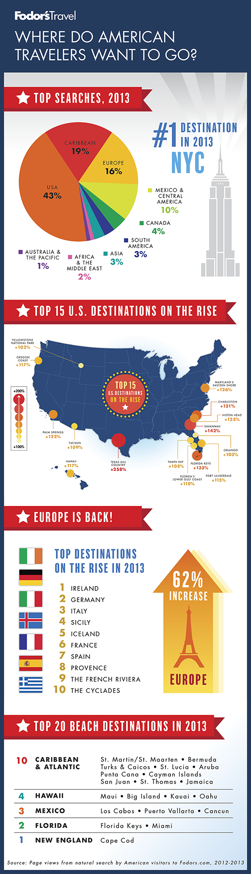 Fodors_American-Travelers_300dpi_small.png