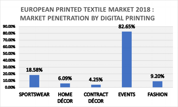 EUROPEAN DIGITAL TEXTILES MARKET-TEXINTEL.png