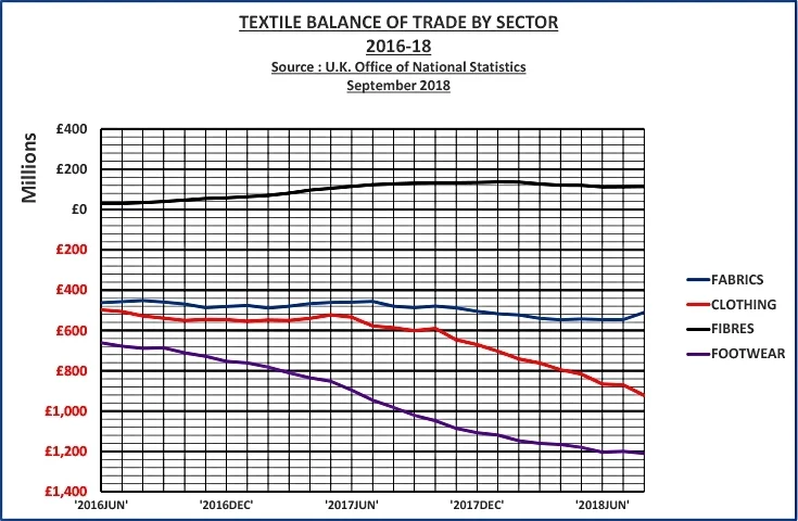 BREXIT TRADE BALANCE 1998-2018-TEXINTEL.jpg