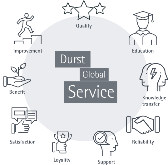 The EU Funded "Premise" Project To Use Durst’s Predictive Algorithms For Accurate Projections Of Machine Servicing Requirements