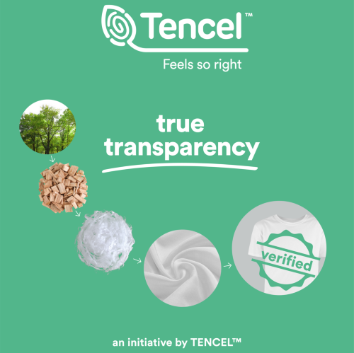 The Lenzing Group Pioneers Brand Visibility As It Expands Fibre Identification Technology To TENCEL™ Branded Fibres