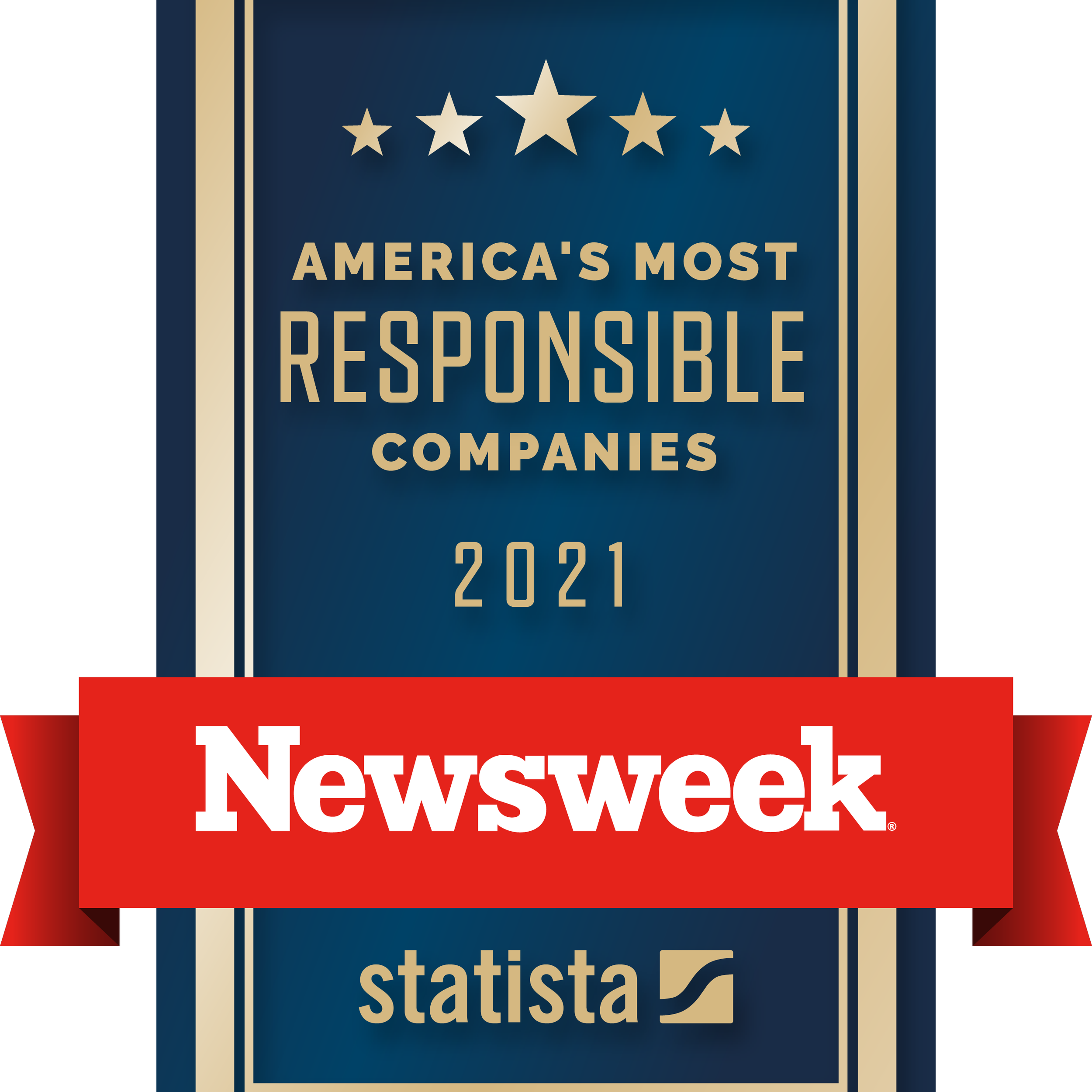 HP Inc. Chosen By Newsweek &amp; Statista As America’s Most Responsible Company for 2021 