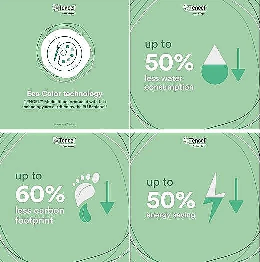 Lenzing Forges Ahead To A Carbon Zero Textile Industry As Its TENCEL™ Brand Celebrates 30 Years Of Sustainable Fiber Innovation