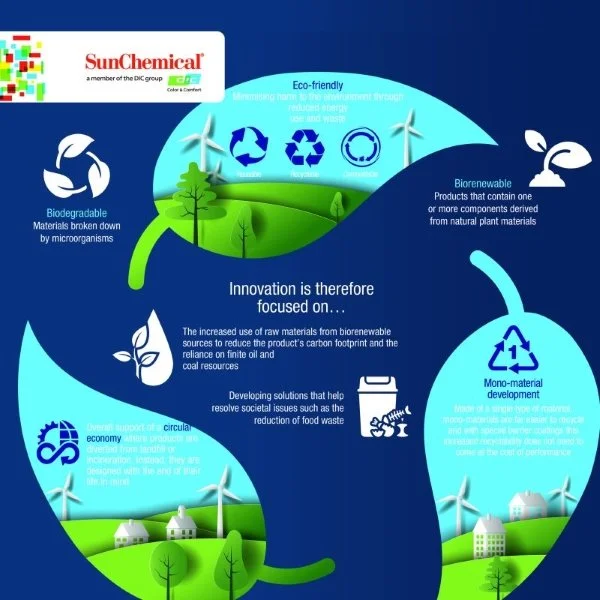 Sun Chemical Highlights Its Expertise In Sustainability At drupa 2024