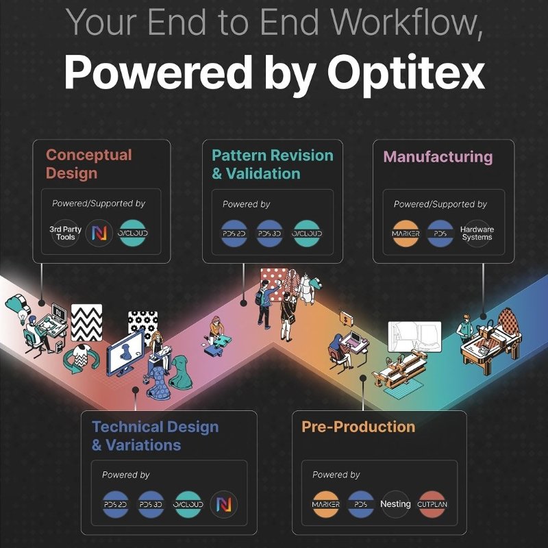 OPTITEX — TEXINTEL
