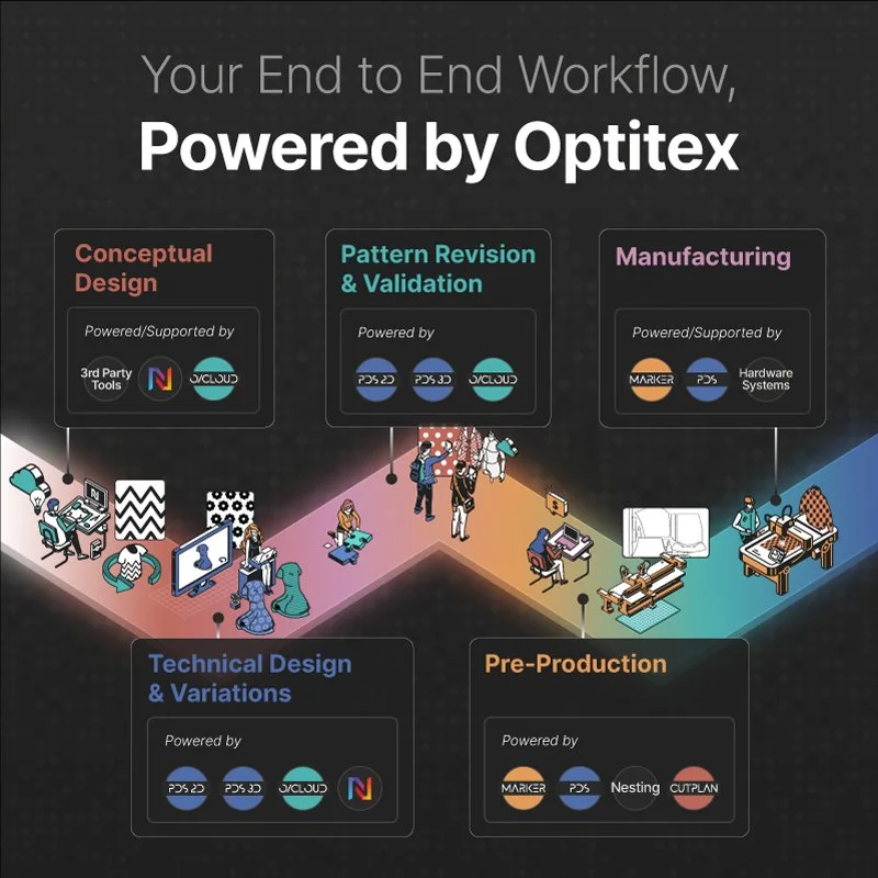 optitex-workflow-texintel-2.jpg