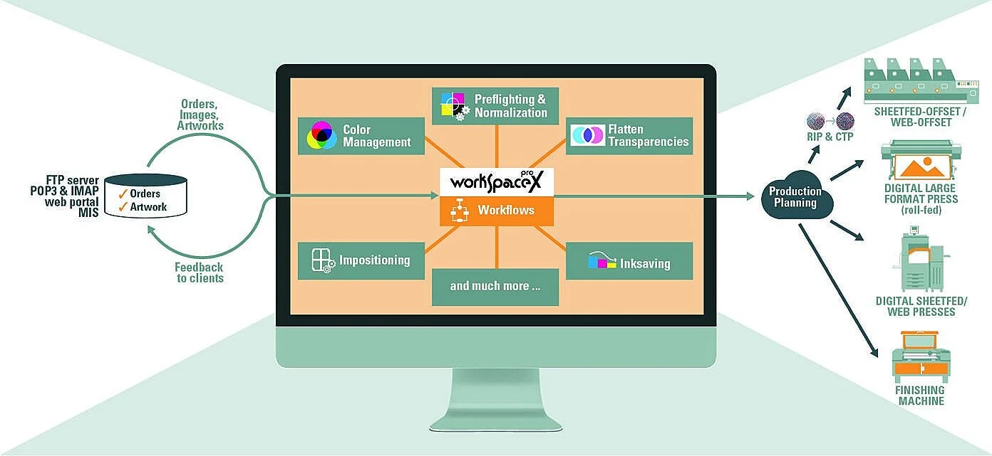OneVision’s Latest Software Version Enhances LargeFormat Digital Print