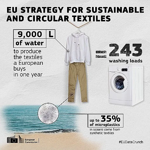 The New EU Strategy For Sustainable And Circular Textiles Aims To ...