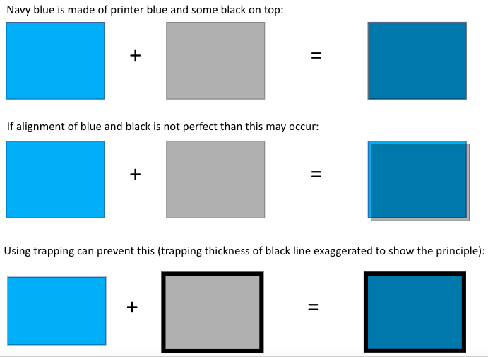 HOW TO ENSURE YOUR DESIGN FILES ARE CORRECTLY PREPARED FOR DIGITAL