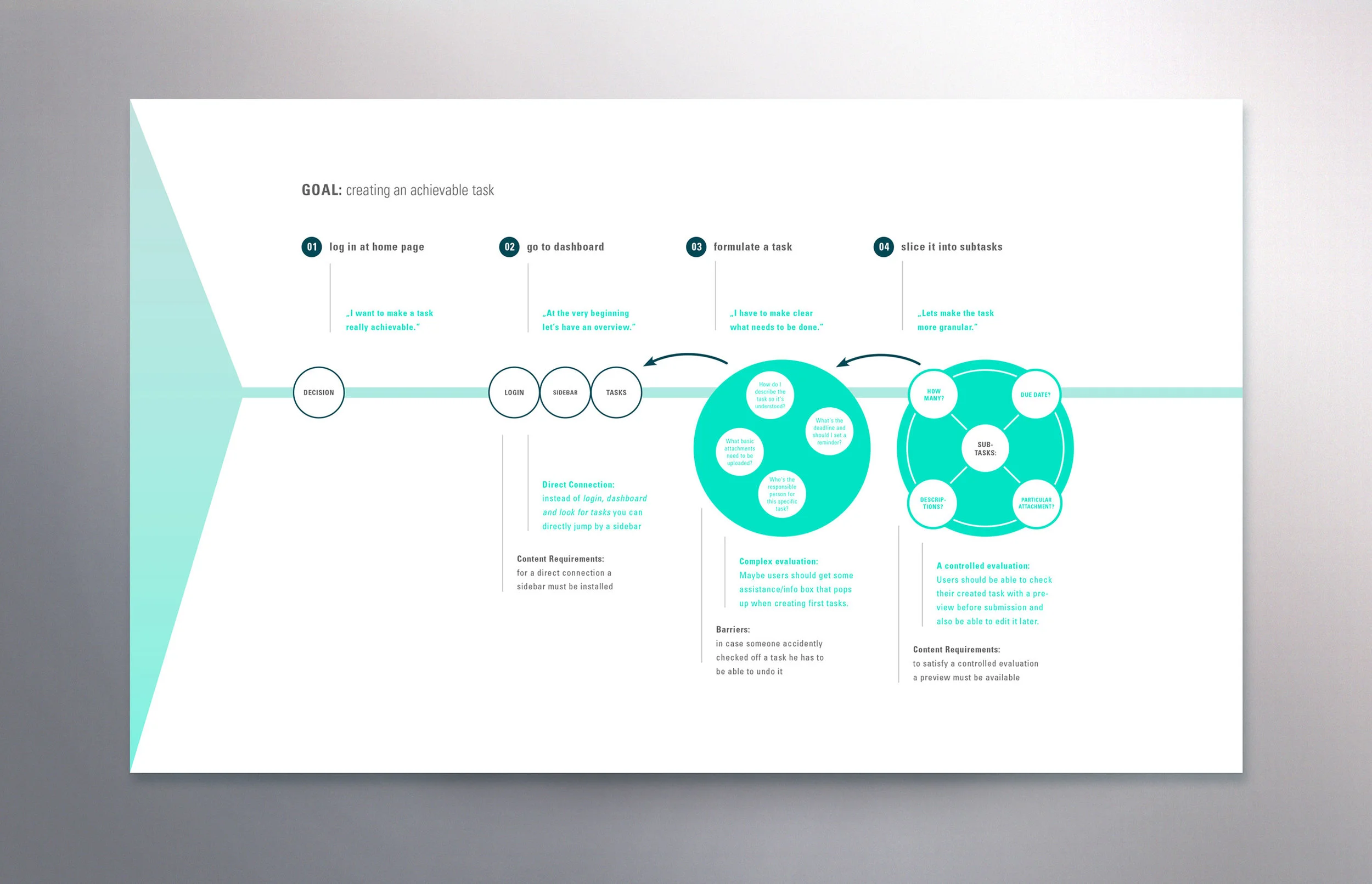 TASKLY_mockup_experiencemap.jpg