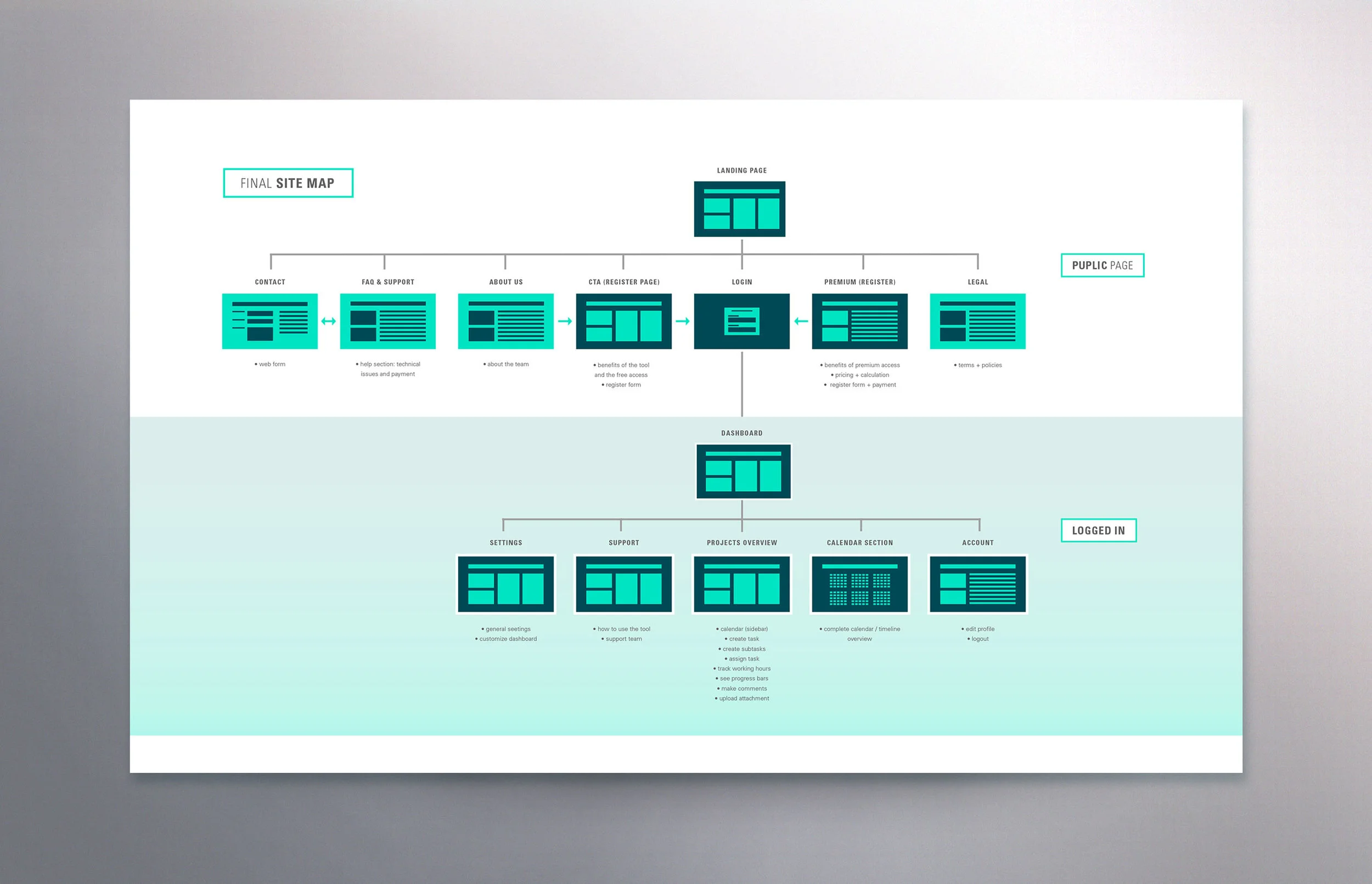 TASKLY_mockup_sitemap.jpg
