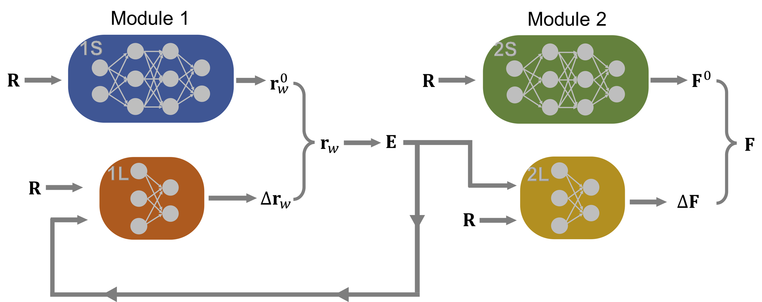 Nature Communications Paper on Long-Range Interactions in Neural Network Potentials