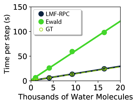 New paper in the Journal of Chemical Physics