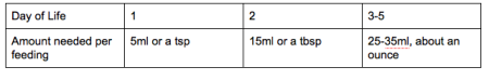 day+1-5+table.png