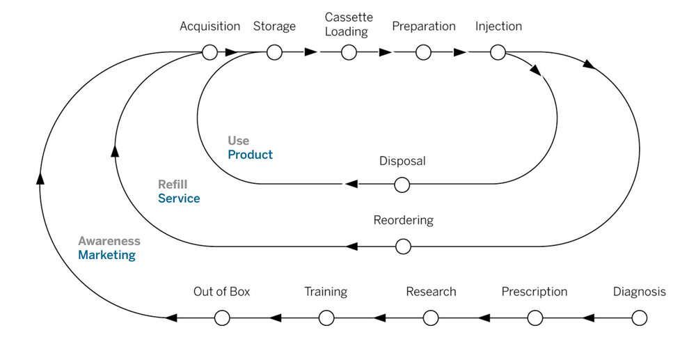 customer+journey.jpg