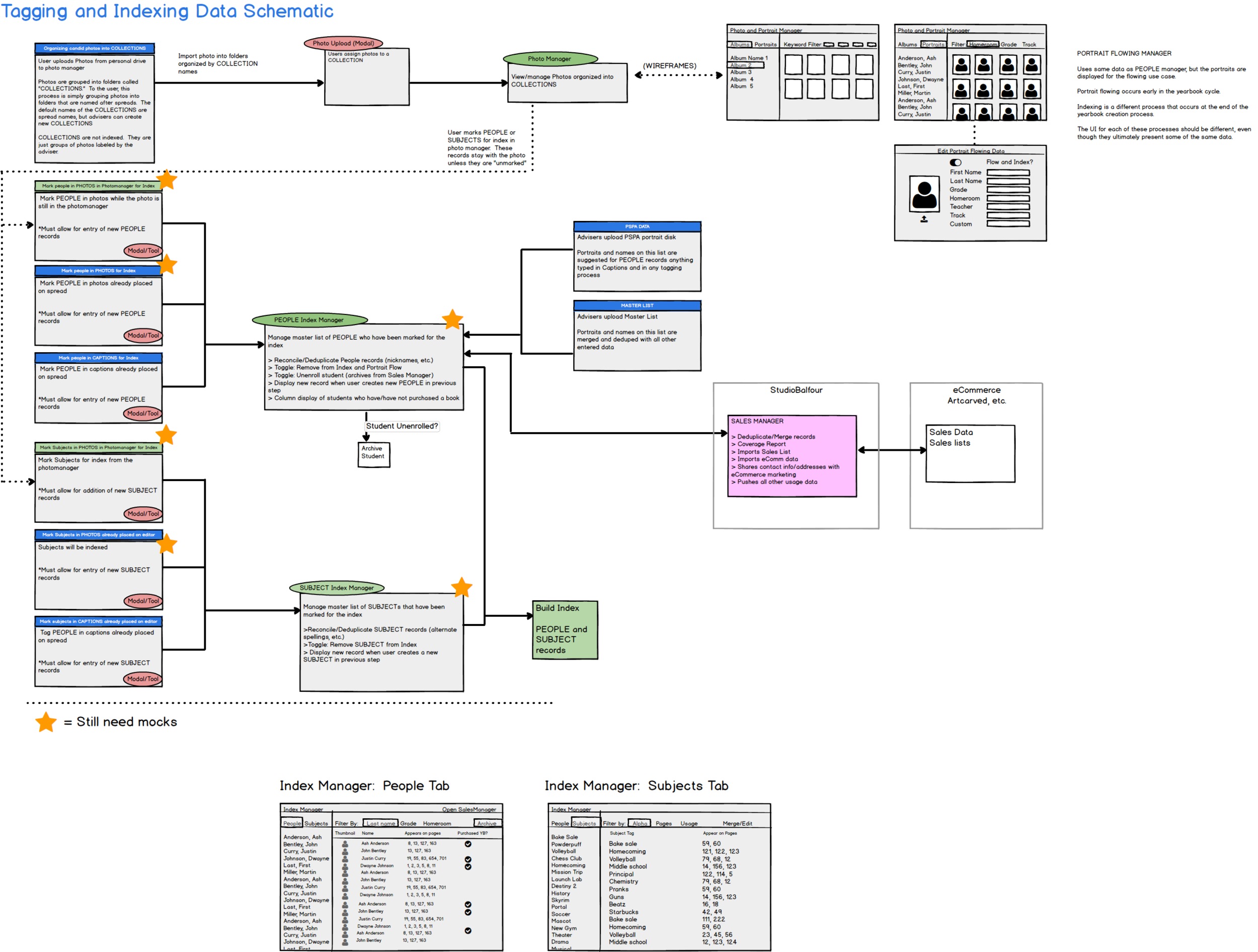 Tagging Ideation V6 .png