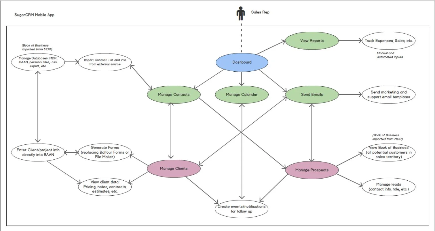 Mobile_Use Cases.JPG