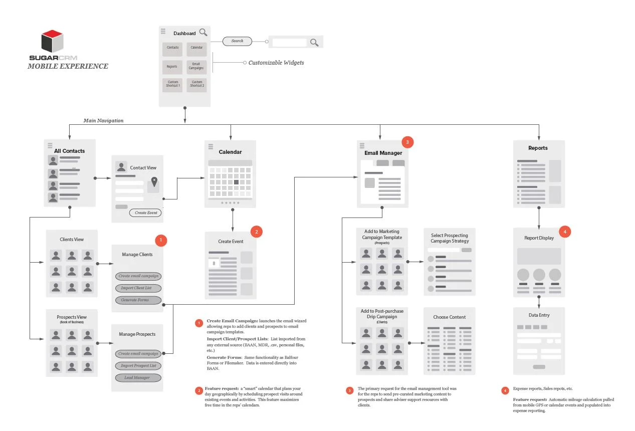 Mobile CRM Wireframe.JPG