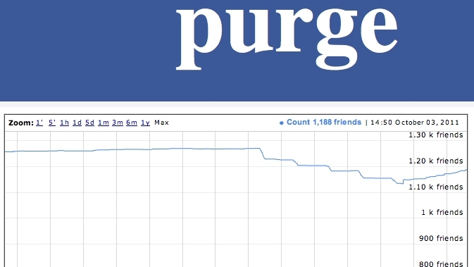 PURGE CHART 2 .jpg