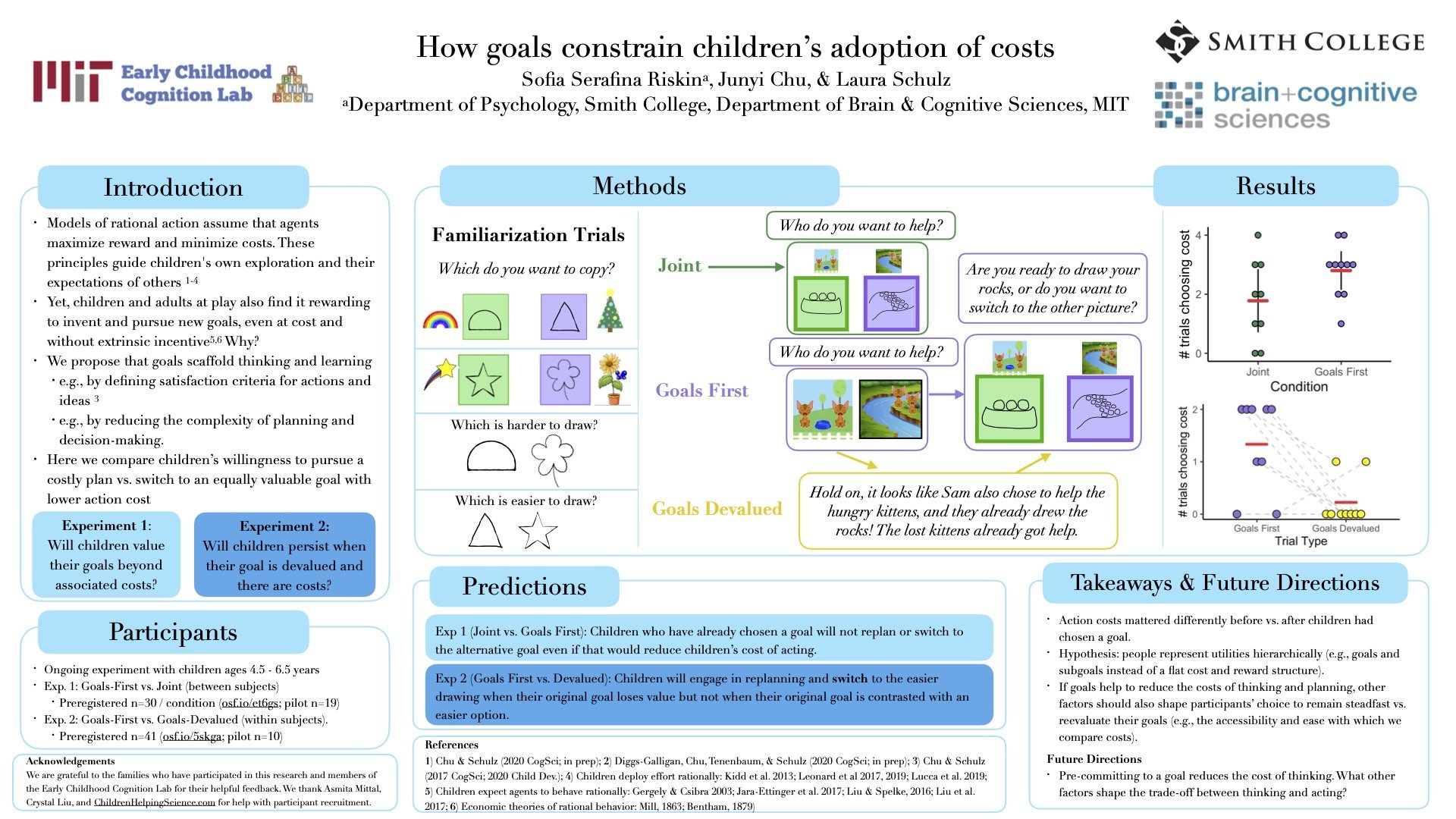   Riskin, S. S. , Chu, J., &amp; Schulz, L. E. (2021, November).  How goals constrain children’s adoption of costs.  Poster presented at the Harvard University Women in Psychology’s Annual Trends in Psychology Summit (Virtual). 
