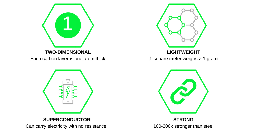 What is Graphene.png