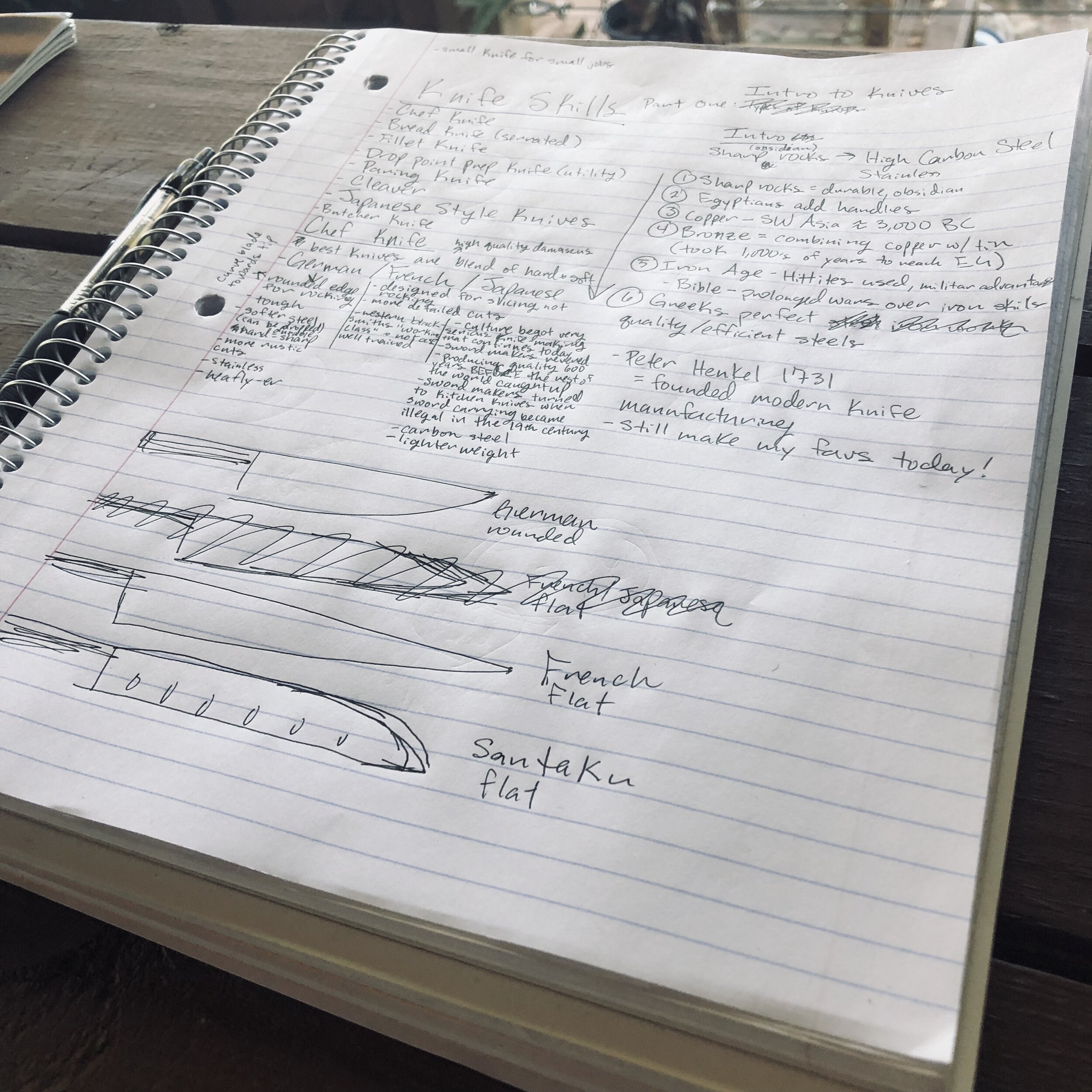 My research for this blog