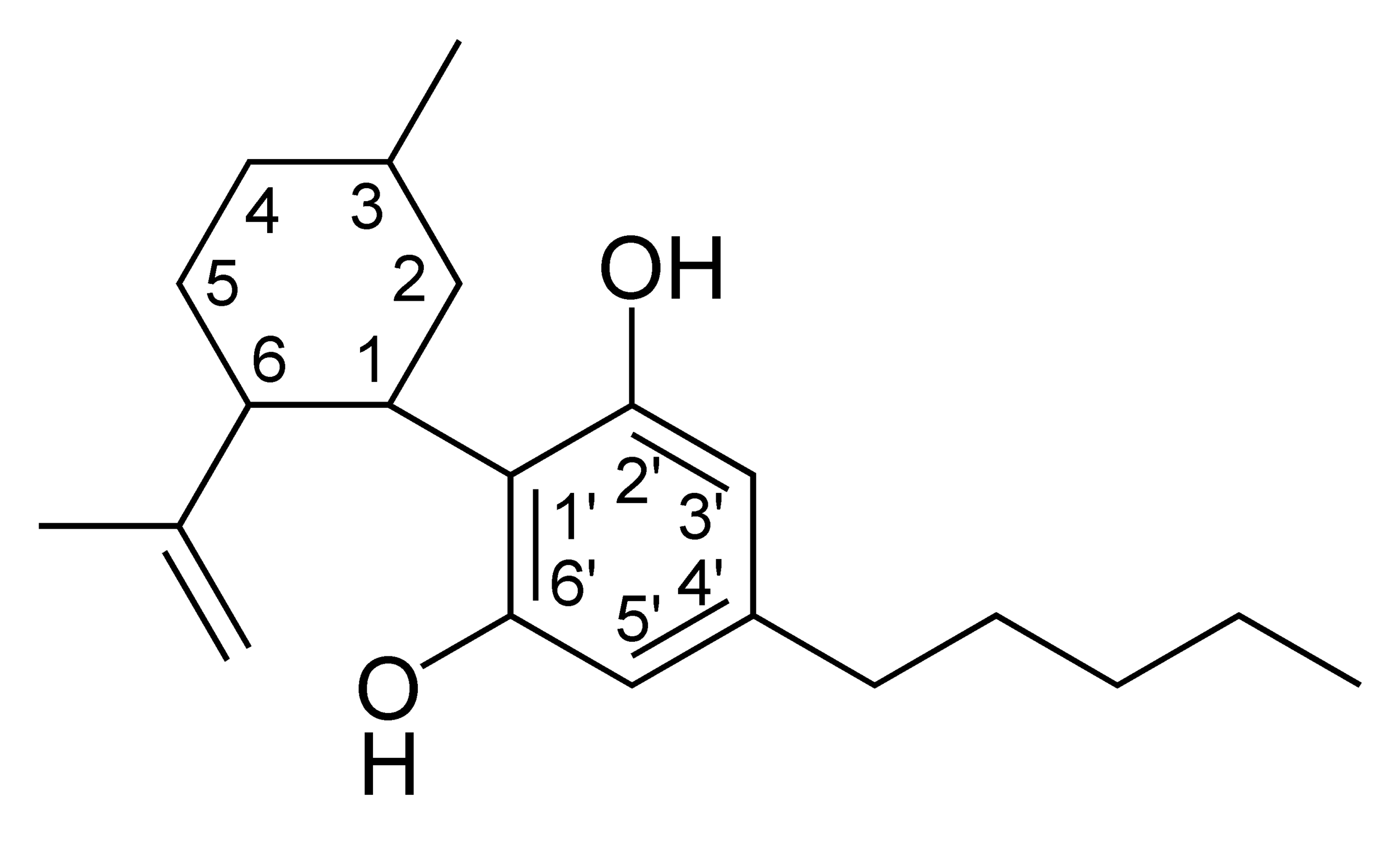 CBD