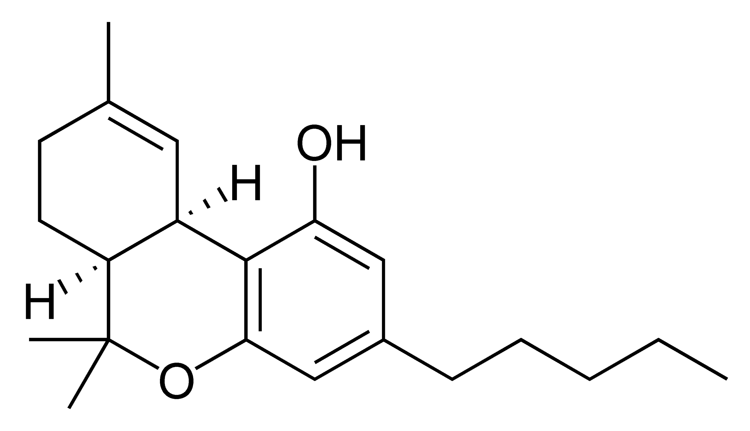 THC