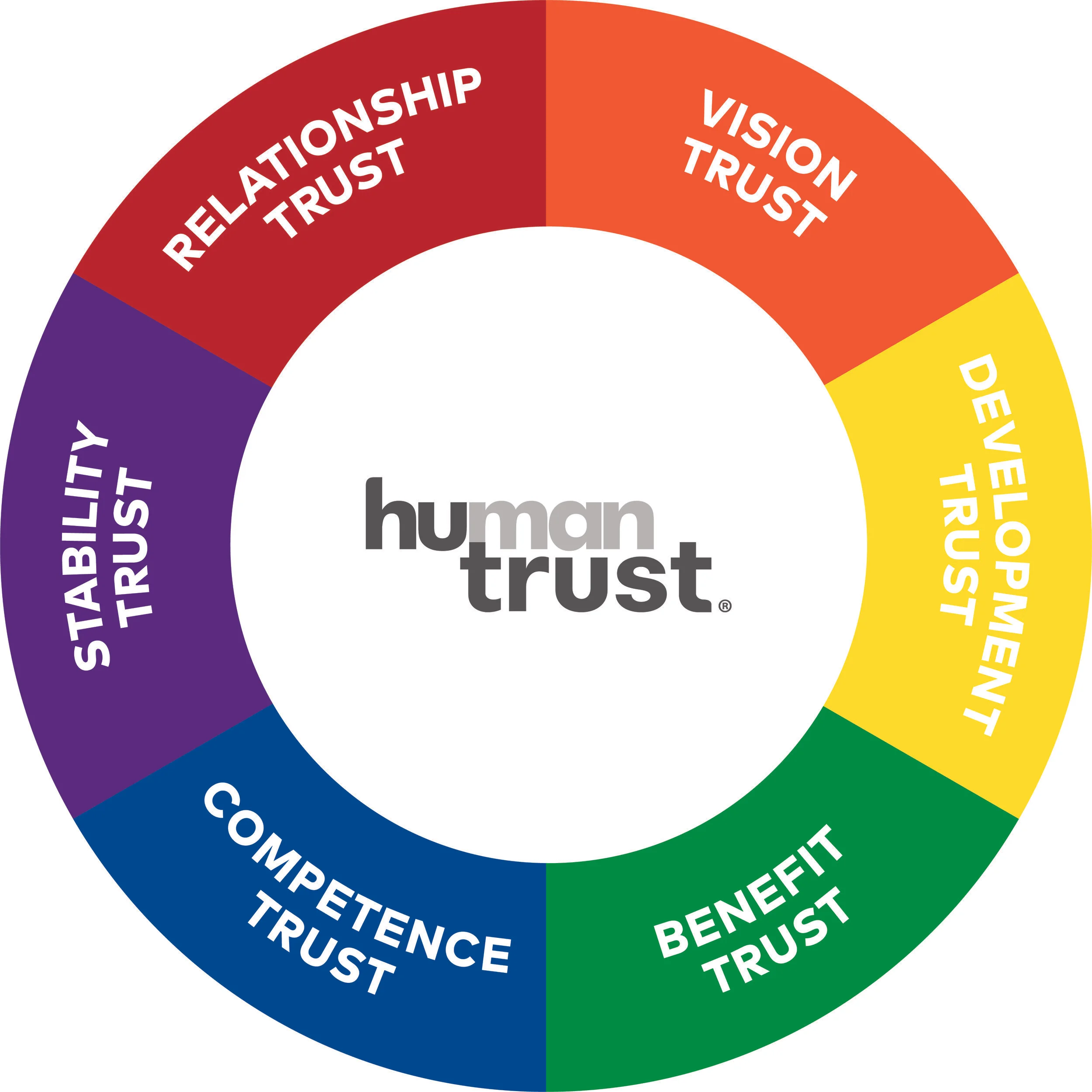 Mext_Consulting_Firm_Melbourne_Trust_HuTrust_Model_Human_Trust.jpg