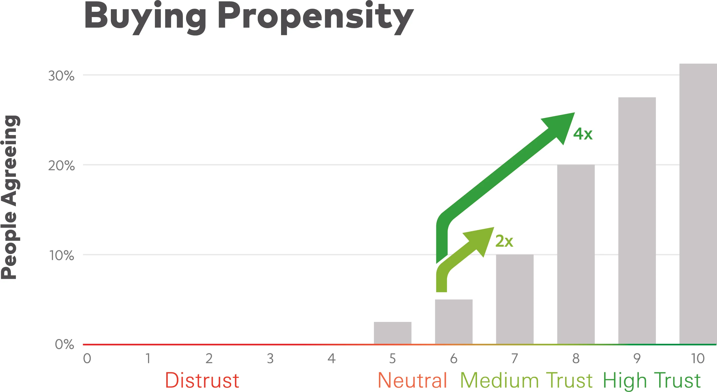 Mext_Consulting_Firm_Melbourne_Trust_Trustify_Stepping_Chart_Buying_Propensity.jpg