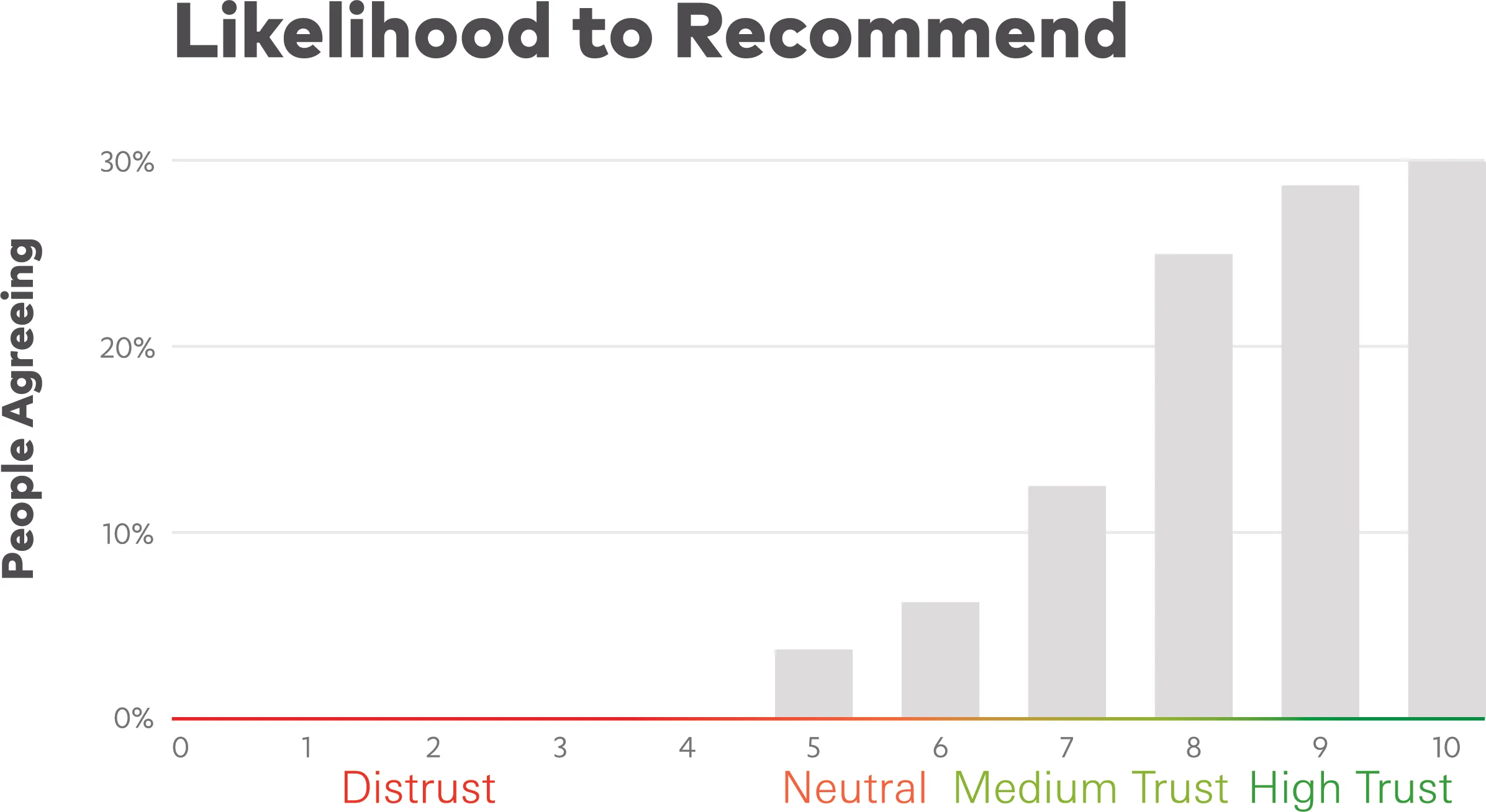Mext_Consulting_Firm_Melbourne_Trust_Trustify_Stepping_Chart_Likelihood_Recommend.jpg