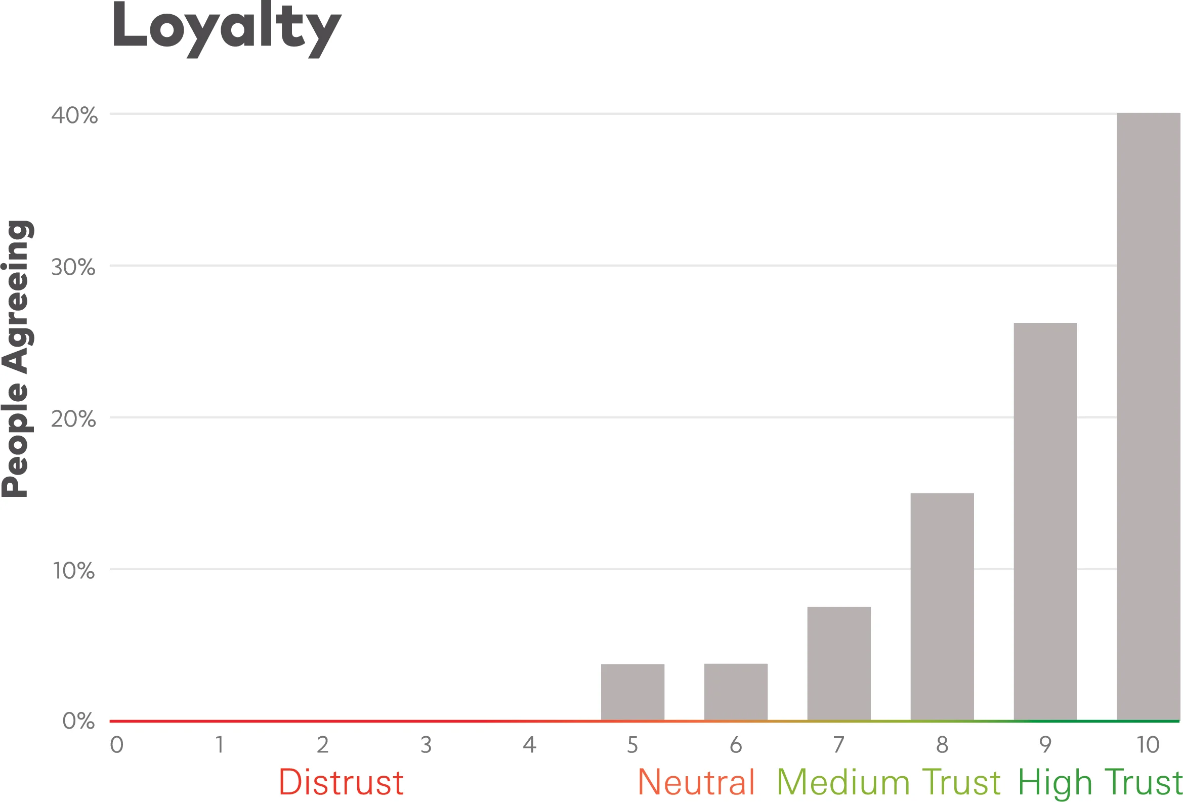 Mext_Consulting_Firm_Melbourne_Trust_Trustify_Stepping_Chart_Loyalty.jpg