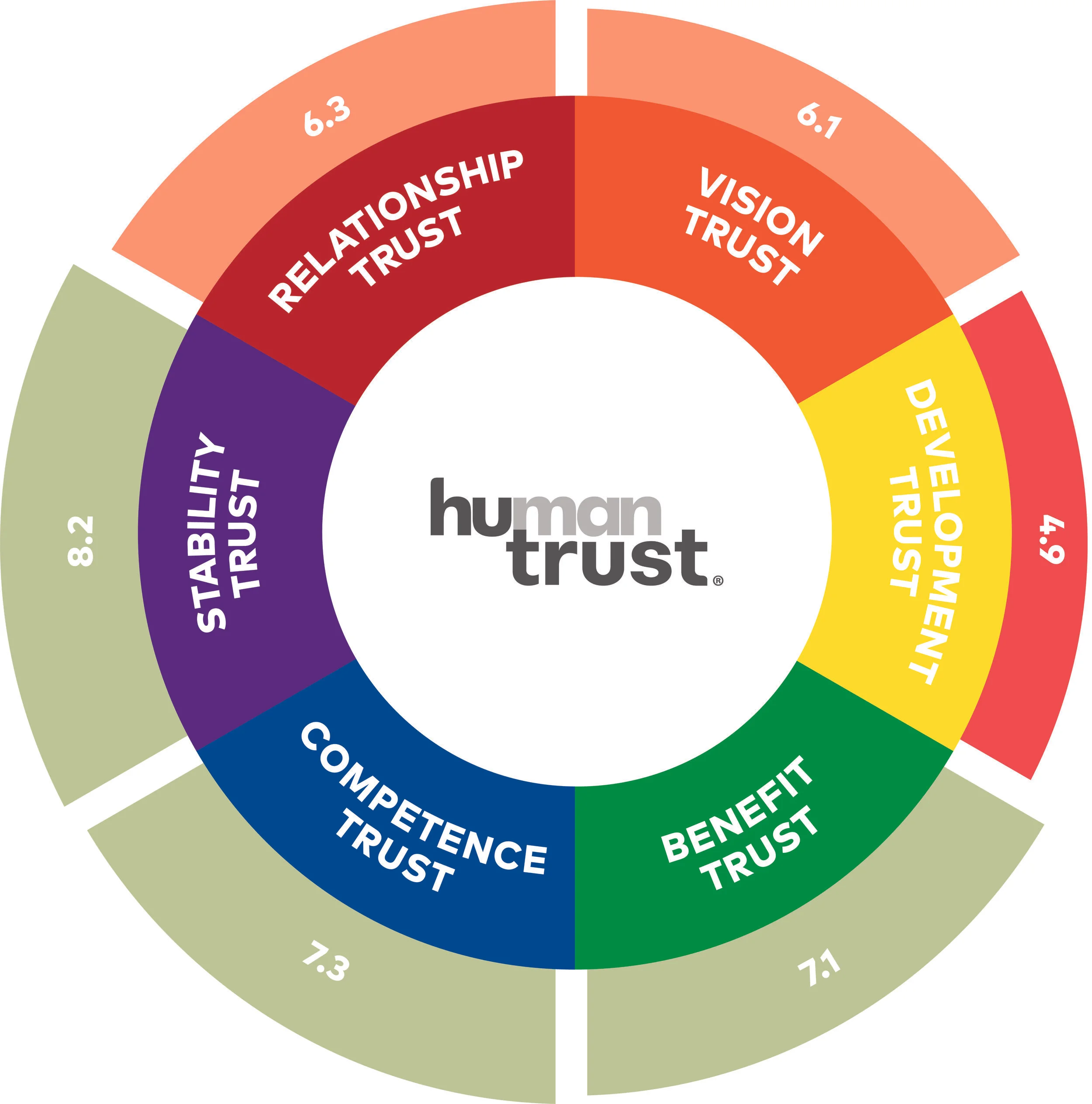 Mext_Consulting_Firm_Melbourne_Trust_HuTrust_Model_Human_Trust_Profile.jpg