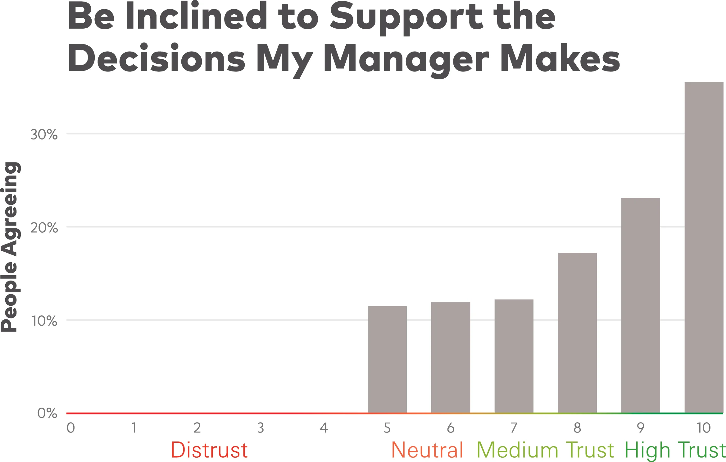 Mext_Consulting_Firm_Melbourne_Trust_Trustify_Stepping_Chart_Support_Manager.jpg
