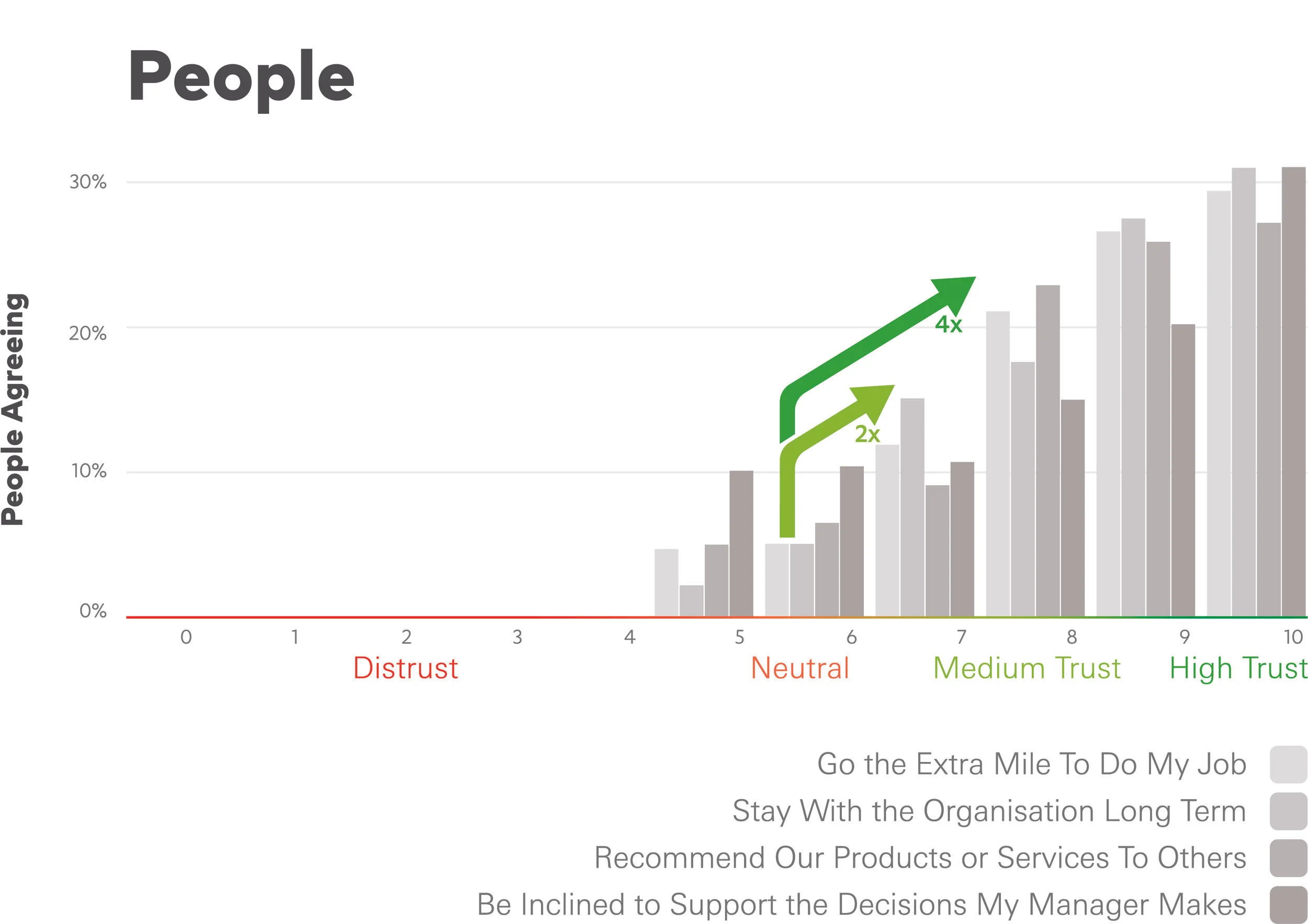 Mext_Consulting_Firm_Melbourne_Trust_Trustify_Stepping_Chart_People.jpg