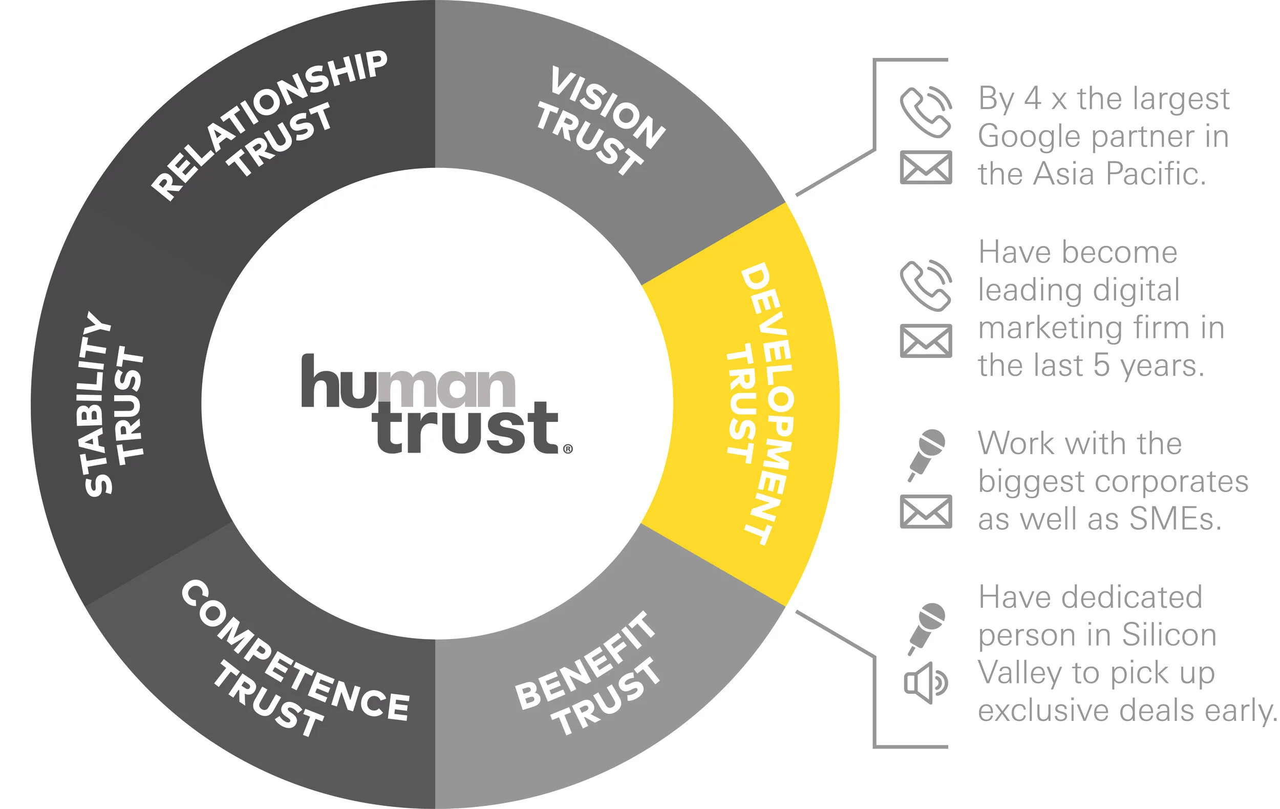 Mext_Consulting_Firm_Melbourne_Trust_HuTrust_Model_Human_Trust_Attributes_Development.jpg