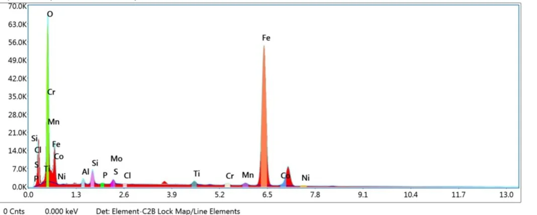 Eds System Energy Dispersive Analysis — Metallurgical Engineering Services