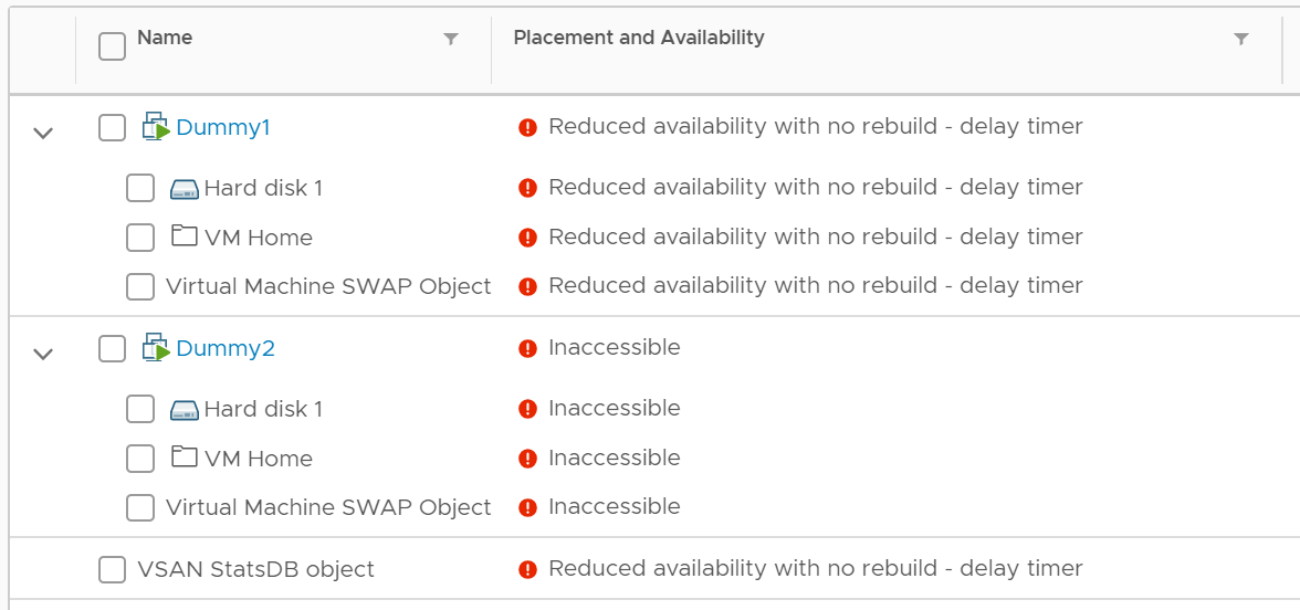 (Fig. 7) vCenter Virtual Objects Screen after 2 node failures