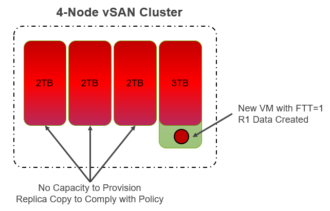 vsan-mix-scenario.png