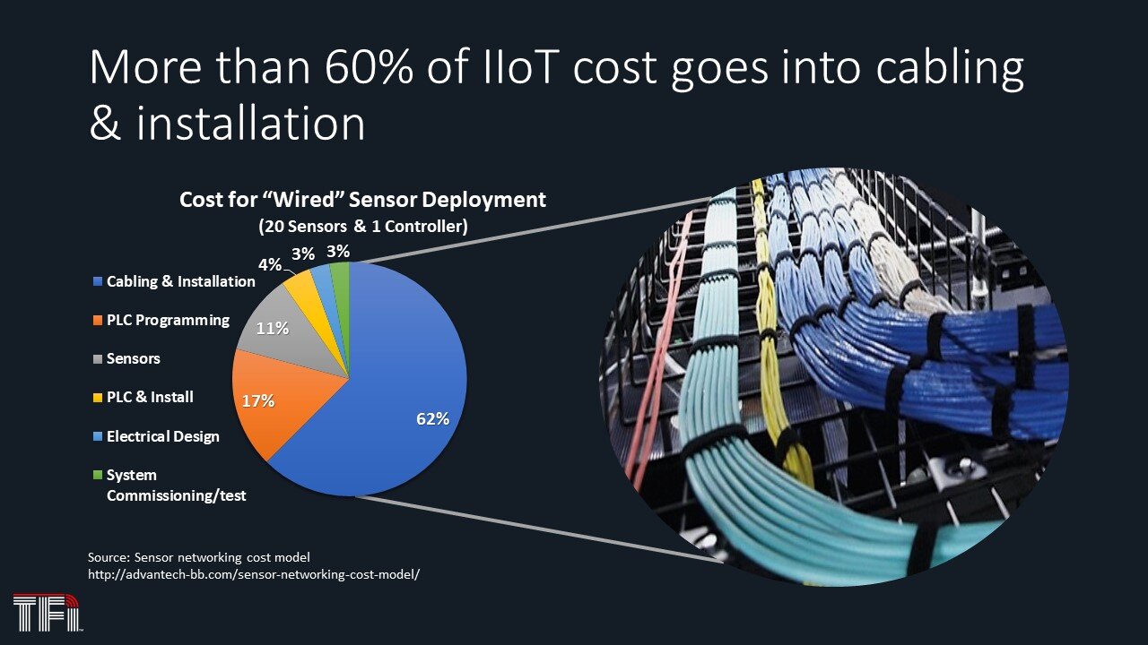 IIot costs.jpg