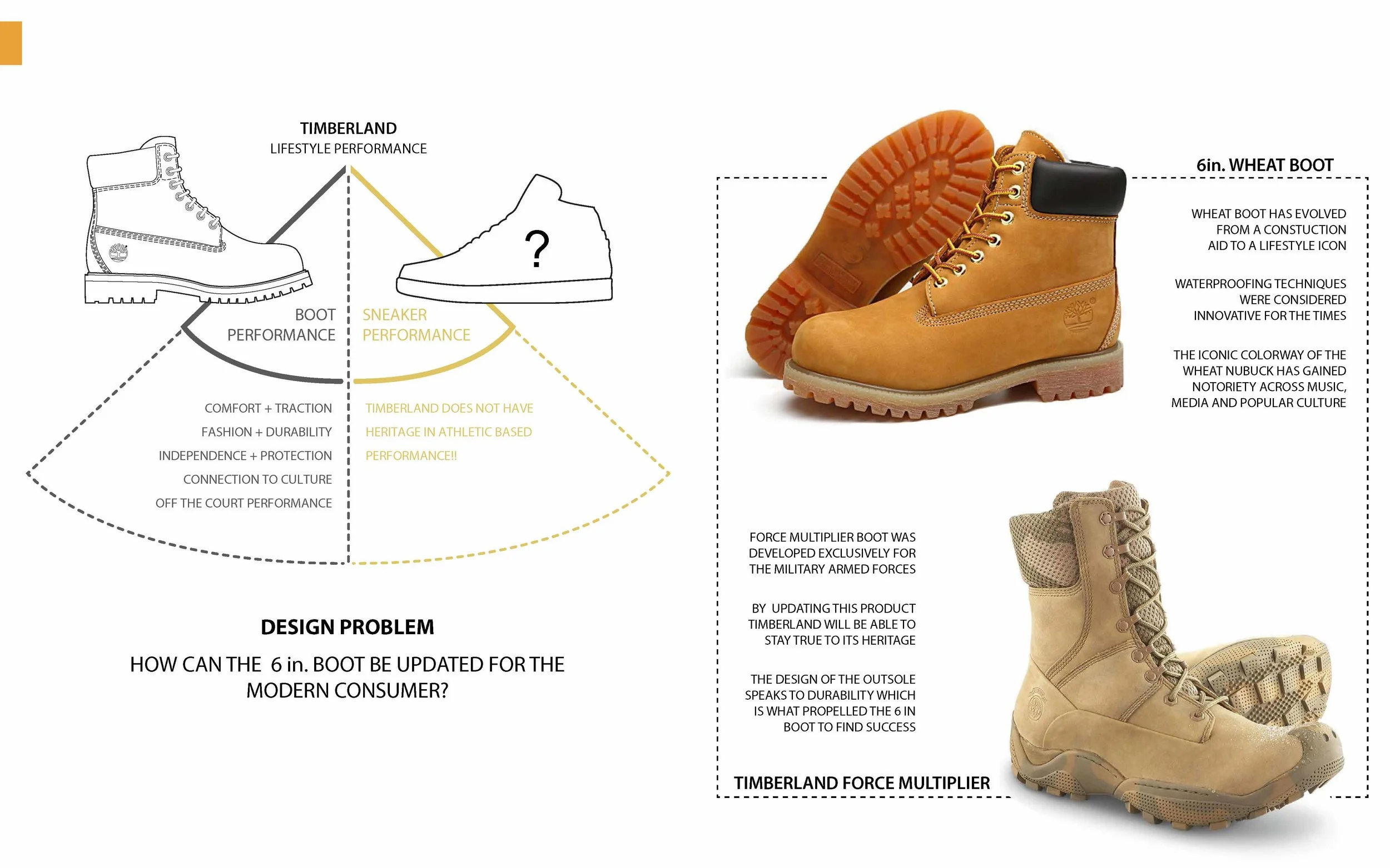 timberland force multiplier boots